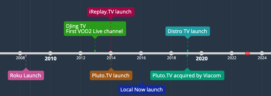 Efficiently Producing a 24/7 Live Stream: A Guide to Continuous Streaming Optimization