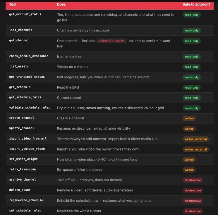 The 19 MCP tools of the My TV Channel server listed in a table with three columns: tool name, what it does, and whether it is safe to autorun. Nine are marked read-only, four write, two write and fetch an external URL, and four are marked destructive.